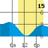 Steller Cove tide chart for Sunday, September 15, 2024