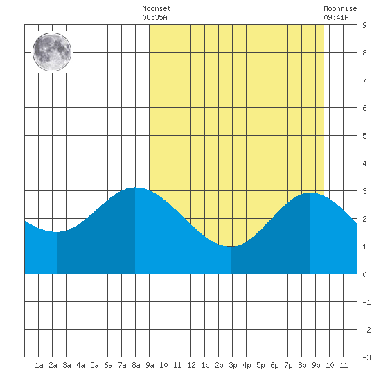 Steller Cove tide chart for Tuesday, September 17, 2024