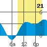 Steller Cove tide chart for Saturday, September 21, 2024