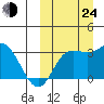 Steller Cove tide chart for Tuesday, September 24, 2024