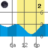 Steller Cove tide chart for Monday, September 2, 2024