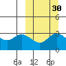 Steller Cove tide chart for Monday, September 30, 2024