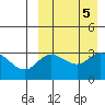 Steller Cove tide chart for Thursday, September 5, 2024