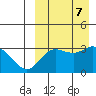 Steller Cove tide chart for Saturday, September 7, 2024