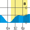 Steller Cove tide chart for Sunday, September 8, 2024