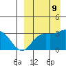 Steller Cove tide chart for Monday, September 9, 2024
