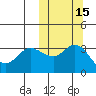 Steller Cove tide chart for Tuesday, October 15, 2024
