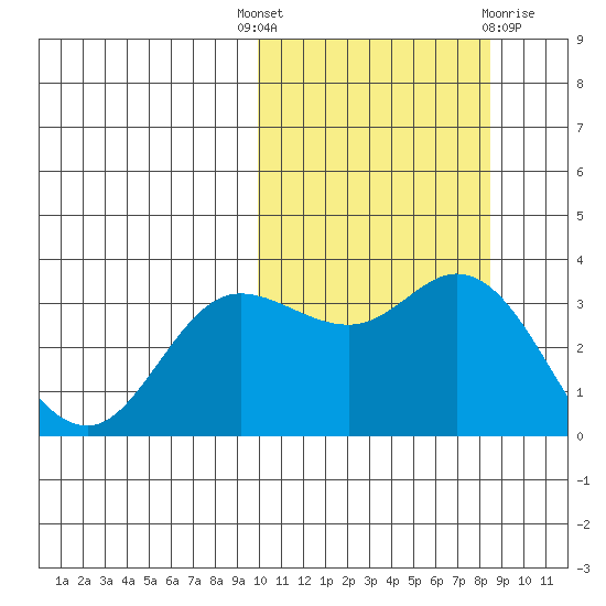 Steller Cove tide chart for Wednesday, October 16, 2024