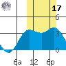 Steller Cove tide chart for Thursday, October 17, 2024