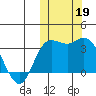 Steller Cove tide chart for Saturday, October 19, 2024