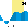 Steller Cove tide chart for Sunday, October 20, 2024