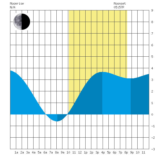 Steller Cove tide chart for Wednesday, October 23, 2024