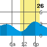 Steller Cove tide chart for Saturday, October 26, 2024