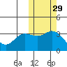 Steller Cove tide chart for Tuesday, October 29, 2024