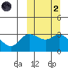 Steller Cove tide chart for Wednesday, October 2, 2024