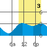 Steller Cove tide chart for Thursday, October 3, 2024