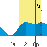 Steller Cove tide chart for Saturday, October 5, 2024