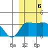 Steller Cove tide chart for Sunday, October 6, 2024