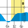 Steller Cove tide chart for Tuesday, October 8, 2024