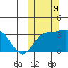 Steller Cove tide chart for Wednesday, October 9, 2024