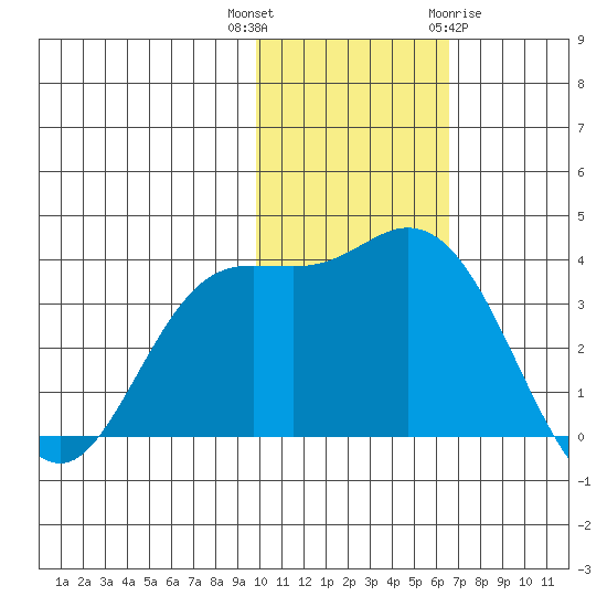 Steller Cove tide chart for Thursday, November 14, 2024