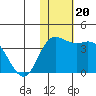 Steller Cove tide chart for Wednesday, November 20, 2024