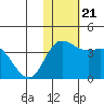 Steller Cove tide chart for Thursday, November 21, 2024