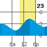 Steller Cove tide chart for Saturday, November 23, 2024