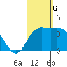 Steller Cove tide chart for Wednesday, November 6, 2024