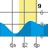 Steller Cove tide chart for Saturday, November 9, 2024