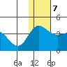 Steller Cove tide chart for Saturday, December 7, 2024
