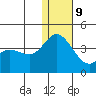 Steller Cove tide chart for Monday, December 9, 2024