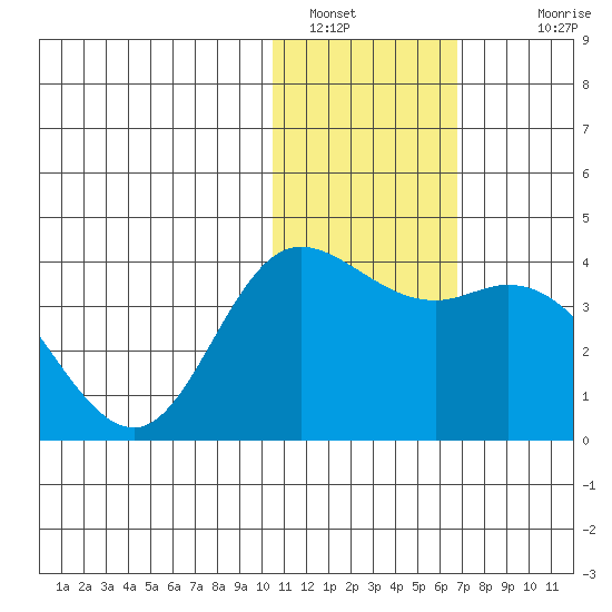 Steller Cove tide chart for Thursday, January 16, 2025