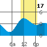 Steller Cove tide chart for Friday, January 17, 2025