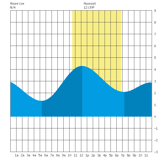 Steller Cove tide chart for Saturday, January 18, 2025