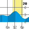 Steller Cove tide chart for Monday, January 20, 2025