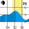 Steller Cove tide chart for Tuesday, January 21, 2025