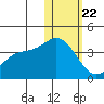 Steller Cove tide chart for Wednesday, January 22, 2025