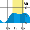 Steller Cove tide chart for Thursday, January 30, 2025