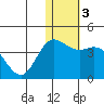 Steller Cove tide chart for Friday, January 3, 2025
