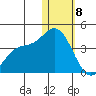 Steller Cove tide chart for Wednesday, January 8, 2025