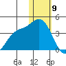Steller Cove tide chart for Thursday, January 9, 2025
