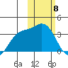 Steller Cove tide chart for Saturday, February 8, 2025