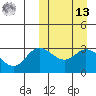 Steller Cove tide chart for Thursday, March 13, 2025
