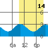 Steller Cove tide chart for Friday, March 14, 2025