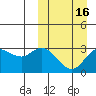 Steller Cove tide chart for Sunday, March 16, 2025