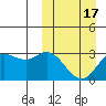 Steller Cove tide chart for Monday, March 17, 2025