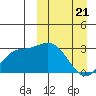 Steller Cove tide chart for Friday, March 21, 2025