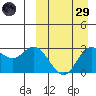 Steller Cove tide chart for Saturday, March 29, 2025
