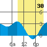 Steller Cove tide chart for Sunday, March 30, 2025
